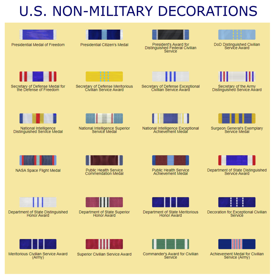 awards and decorations army Bulan 3 U.S
